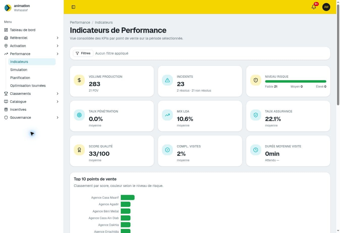 Animation Réseau — indicateurs de performance réels