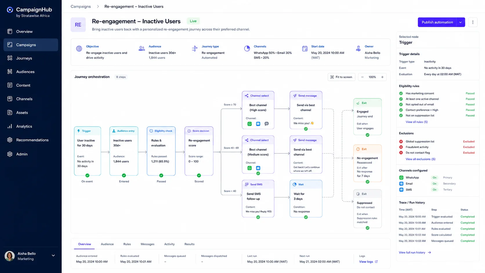 CampaignHub — Orchestrer les parcours